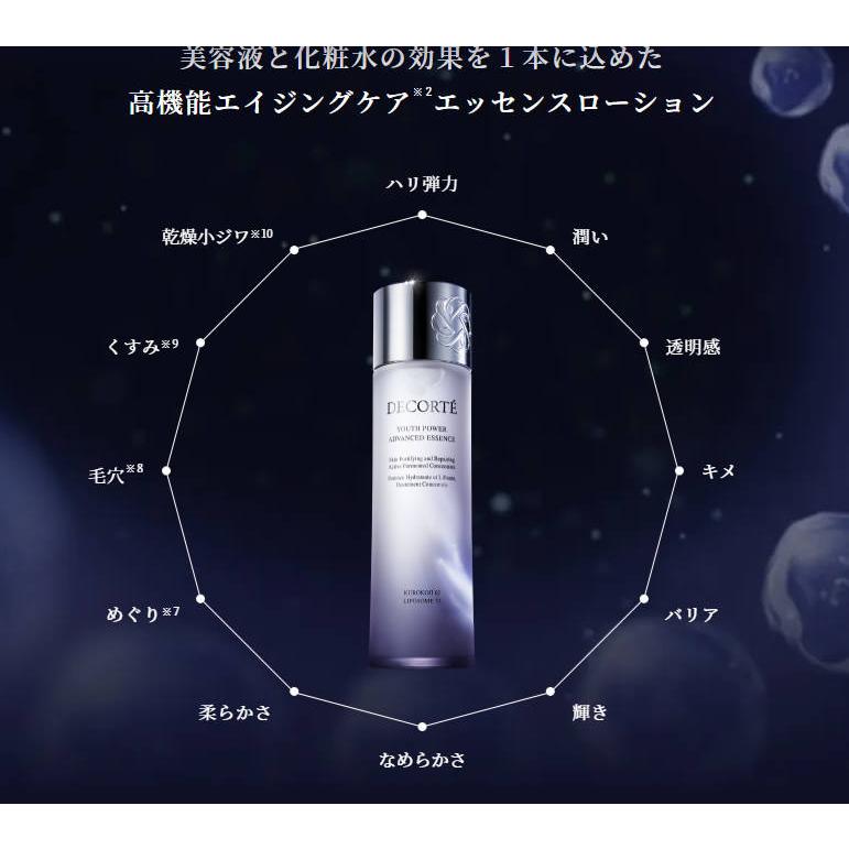 DECORTE 【国内正規品】コスメデコルテ ユース パワー