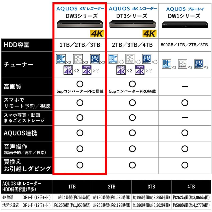 シャープ 1TB 2番組同時録画 4K ブルーレイレコーダー 4B-C10DW3 4K