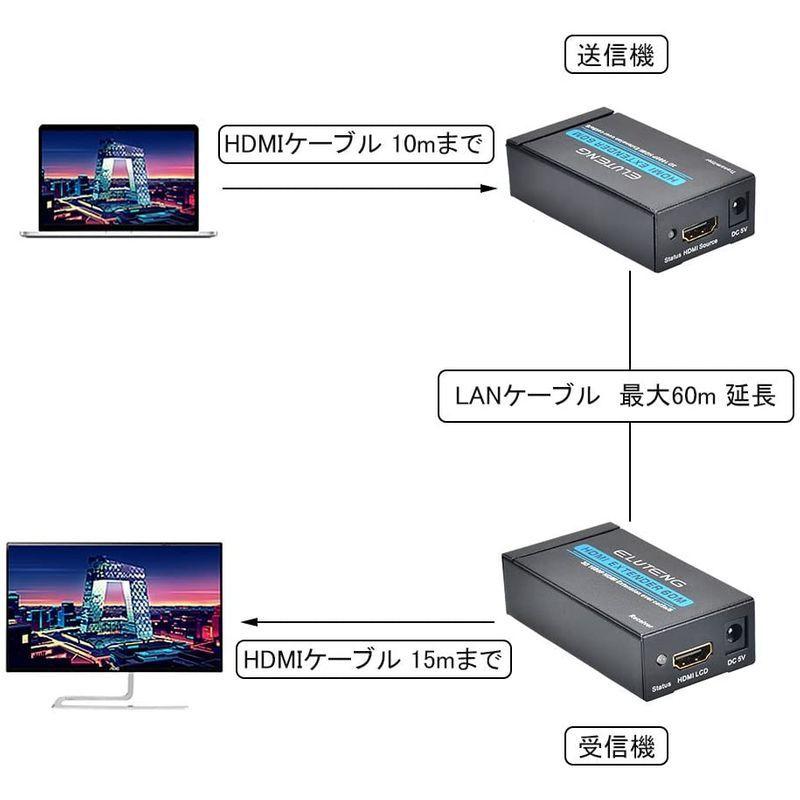 ELUTENG HDMI 延長 エクステンダー 60mまで HDMI 延長器 HDCP 1080P 対応 HDMI 延長 アダプタ CAT5｜triplek｜03