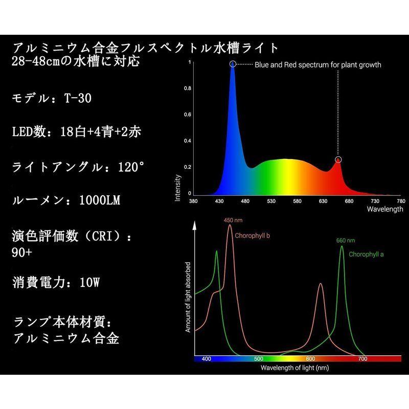 国内発送 Senmeiguang 水槽ライト アクアリウムライト 10w 熱帯魚ライト 観賞魚飼育 水槽led照明 30cm 3つの照明モード 明るさ Shipsctc Org