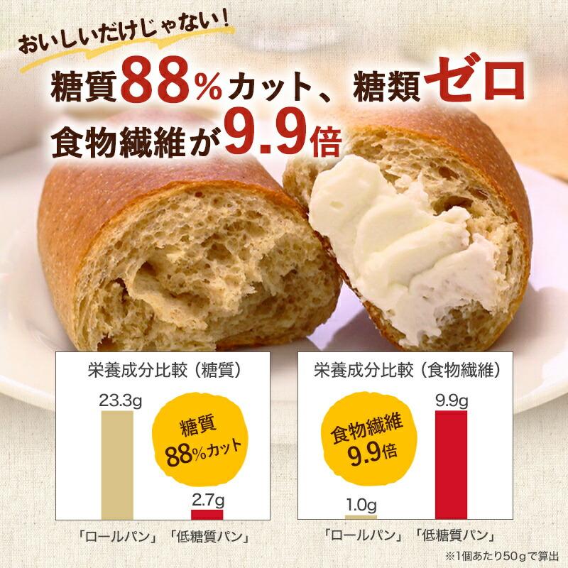 低糖質パン 九州産小麦ふすま使用 天然素材 低糖質 コッペパン＆大豆粉パン（10個セット）砂糖不使用 ダイエット食品 |  | 11