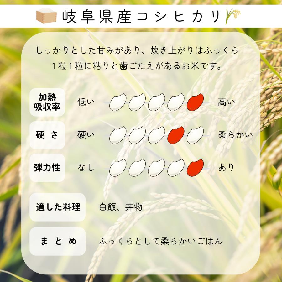 米 お米 おこめ 5kg 5kg×1袋 コシヒカリ 白米 5キロ 令和5年産 送料無料 岐阜県産 こしひかり 産直 精米｜triplestar2022｜03