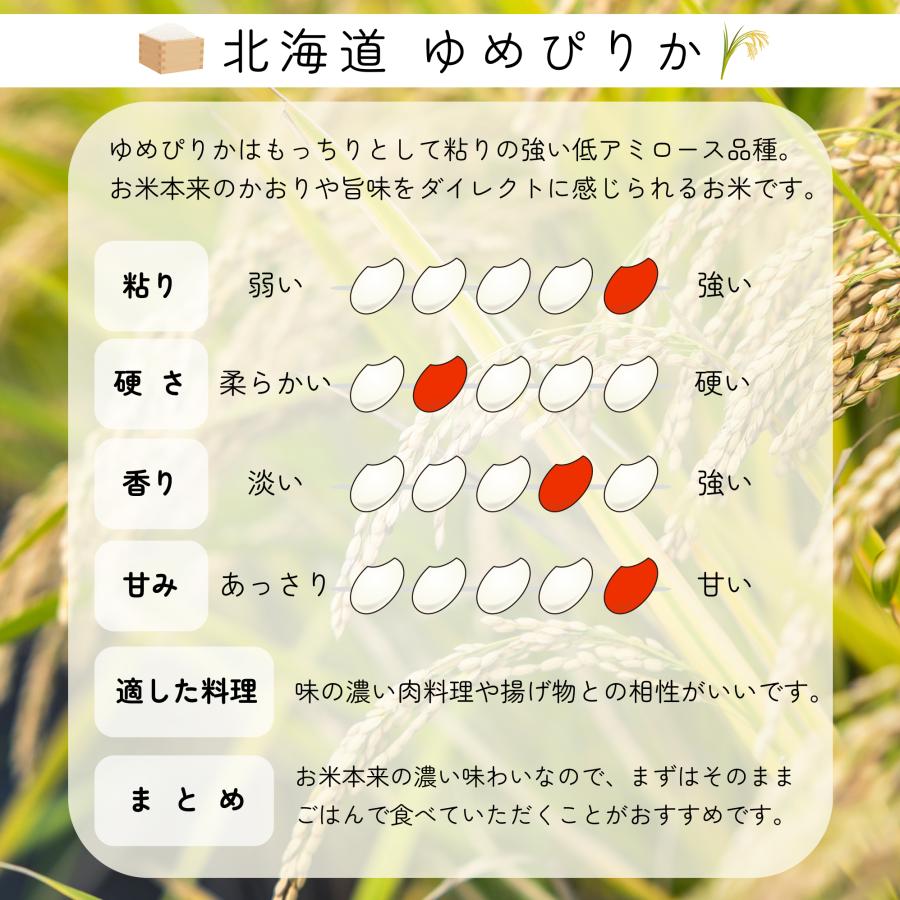 ゆめぴりか 米 お米 4kg 北海道産 白米 4キロ 令和5年産 送料 ゆめぴりか 米 お米 4kg 北海道産 白米 4キロ 令和5年産 送料