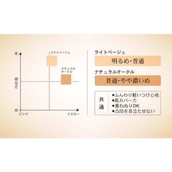 エポラーシェ スムースヴェールプレストファンデーション レフィル/ライトベージュ  SPF20 PA++ |  | 03