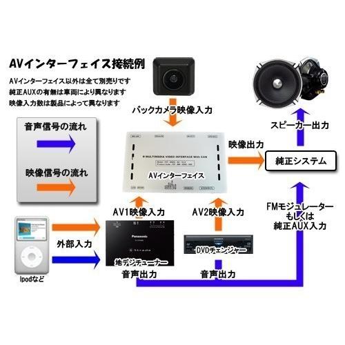 Audi AUDI TYPE-RX2 AUDI NEW MMI HDDナビ専用 AVインターフェイス 