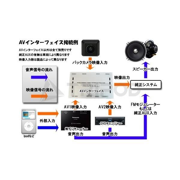 BMW BMW TYPE-iD7H BMW I-DRIVE 7専用 AVインターフェース (HDMI入力