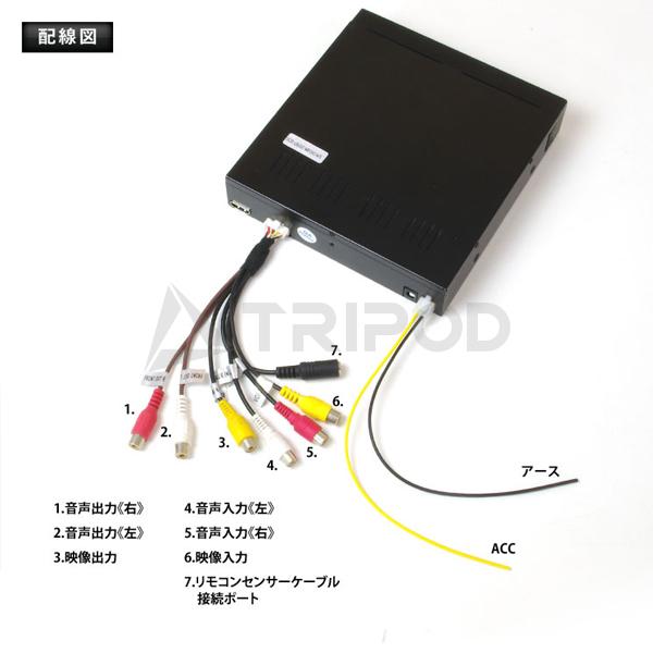 DVD306 車載用 薄型 DVDプレーヤー HDMI出力付 : 輸入車オーディオ専門