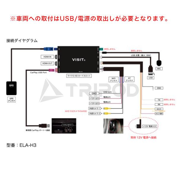 ELA-H3 ホンダ YouTubeなど動画再生可能！＋ HDMI入出力端子付 地デジチューナー/DVDの取付が可能となりますVISIT 車載エンターテイメントボックス｜tripod｜02