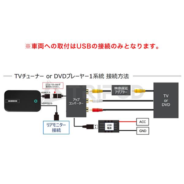 PSC35S ホンダ 適合確認済！ YouTubeなど動画再生可能＋ HDMI入出力端子付 地デジ/DVD取付可能! アンドロイド ボックス｜tripod｜02