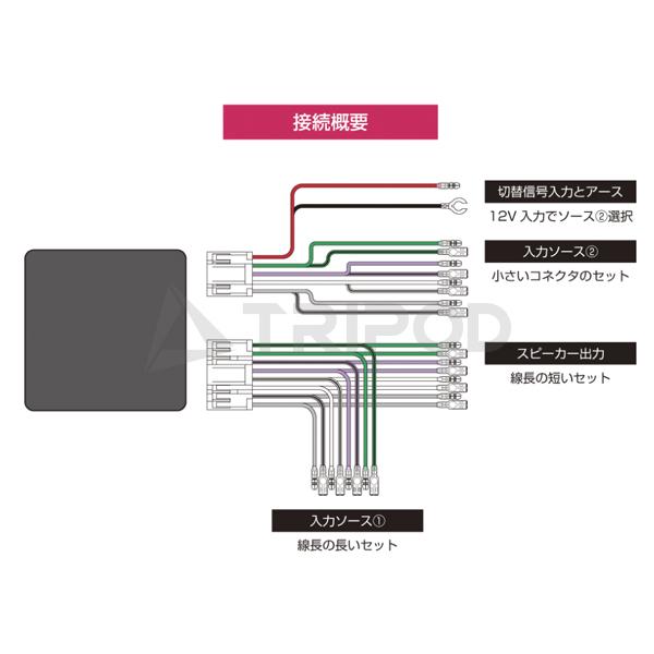 SPK-S スピーカーセレクター 2系統のスピーカー信号を切替入力可能に