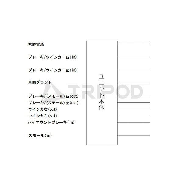 キャデラック（Cadillac） TP-USTL/ES 07y〜14y エスカレード用テール