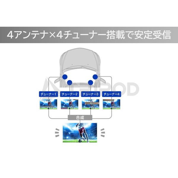 ALPINE TUE-T600 アルパイン HDMI地上デジタルチューナー（車載用