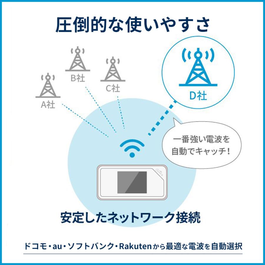 Trip WiFi】公式 ポケットwifi WiFi WiFiルーター 購入 スマホ Trip WiFi】公式 ポケットwifi WiFi WiFiルーター 購入 スマホ