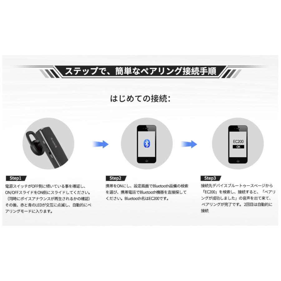 Glazata 通話用ワイヤレスイヤホン 片耳 ヘッドセット bluetooth