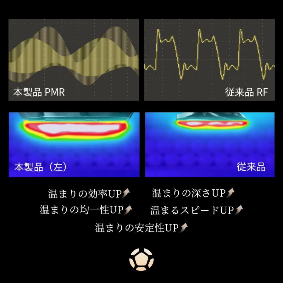 お値下げ　美ion 美顔器 LEDライト付き ふるなびWEEK対象】LED美顔器 ExidealOvo 大人の肌悩みへお家での本格
