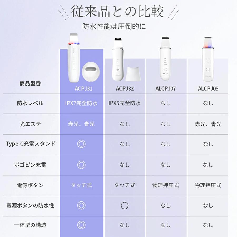 ANLAN（アンラン） ウォーターピーリング ems 美顔器 鼻 黒ずみ 毛穴