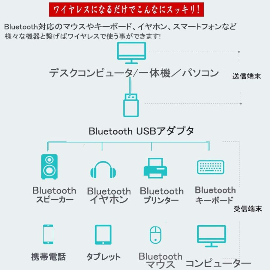 Bluetooth レシーバー Usb アダプター Bluetoothアダプター Windows10対応 Ver4 0 Newiy Start Pc Ns Bl V40 Bk1 厳選注目品店 クリエイティブ宝庫 通販 Yahoo ショッピング
