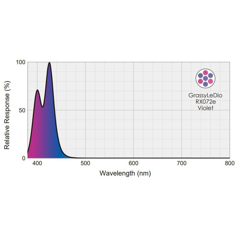 ボルクスジャパン グラッシーレディオ RX072e バイオレット