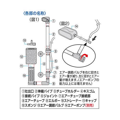 ｇｅｘ メダカ元気 メダカを育てるフィルターセット 40cm以下水槽用スポンジフィルター エアーポンプ付きセット Gexf2747 トロピカルワールド ヤフー店 通販 Yahoo ショッピング