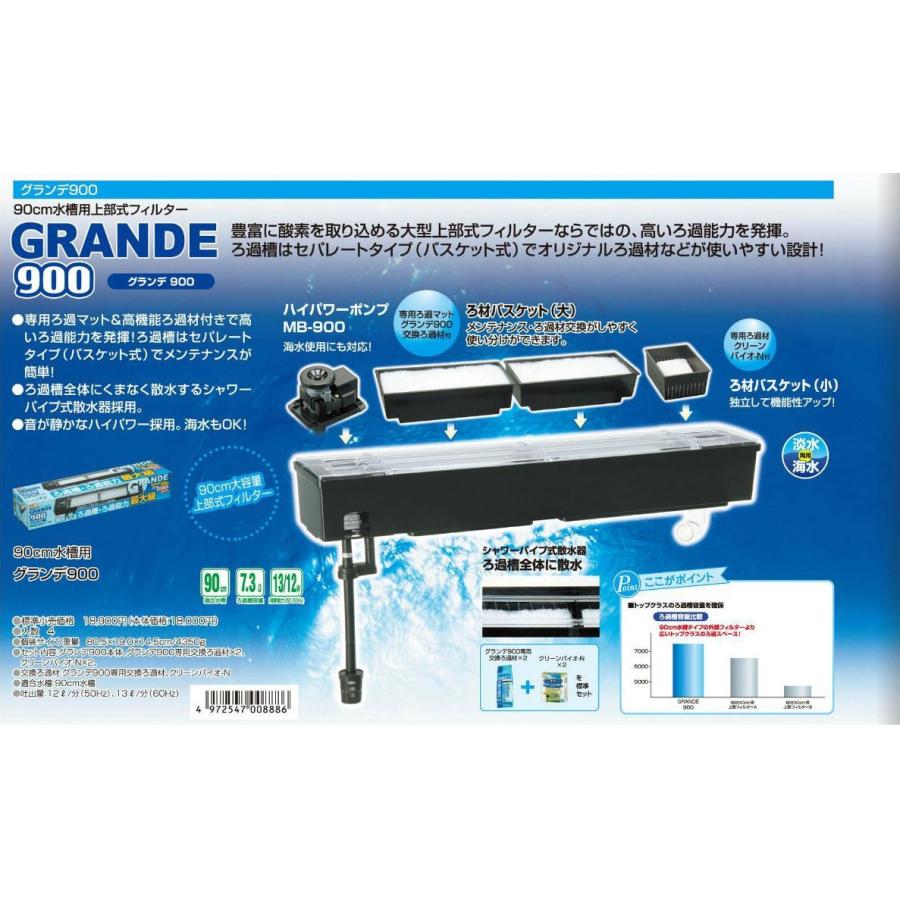 送料無料　ＧＥＸ　ラピレスＲＶ９０　ＬＥＤセット　90cm曲げガラス水槽・観賞魚飼育6+2点セット　到着日時指定不可｜tropicalworld｜03