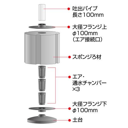 カミハタ リオ バクトサージ スポンジフィルター XL 50~200L水槽適合