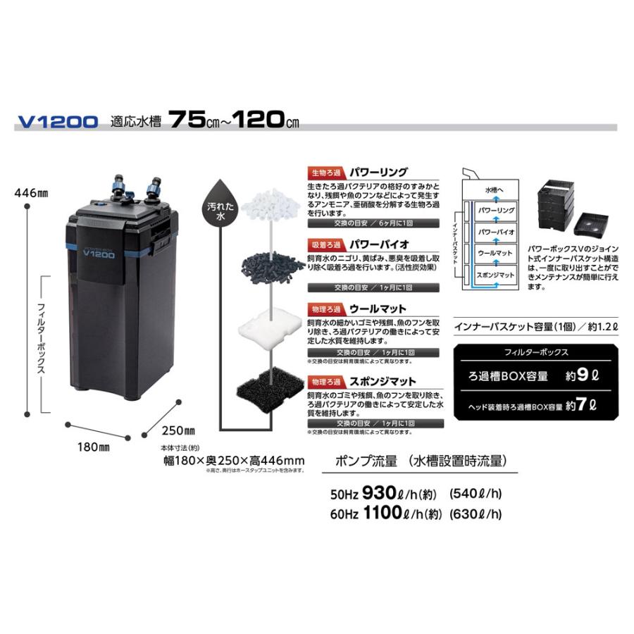 コトブキ工芸 コトブキ パワーボックス V1200 75~120cm水槽 コトブキ工芸 コトブキ パワーボックス V1200 75~120cm水槽