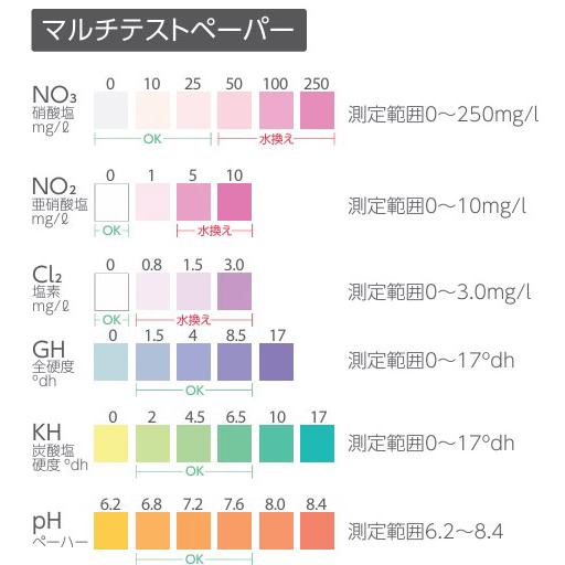 コトブキ工芸 コトブキ マルチテストペーパー 10枚入り 水質測定試験紙 