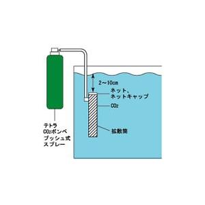 Tetra（テトラ） CO2キット＋交換用CO2ボンベ3本パック