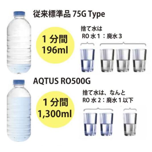 ゼンスイ ボルクスジャパン アクタス RO500G RO浄水器 : トロピカル