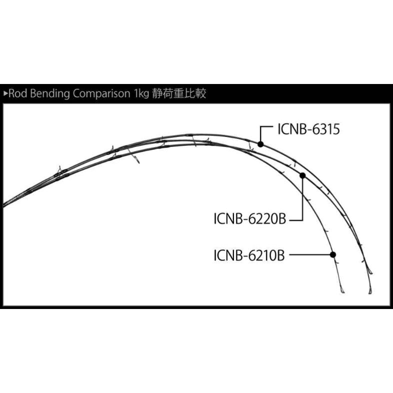 ネイチャーボーイズ アイアンキャット ICNB-6210B ベイトロッド 