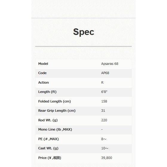 ツララ　アプサラス68 Wt