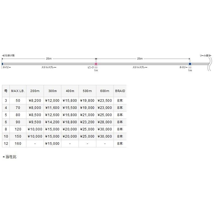 バリバス　アバニ キャスティングPE SMP［スーパーマックスパワー］300M巻き【6号(90lb)】｜troutisland1091｜02