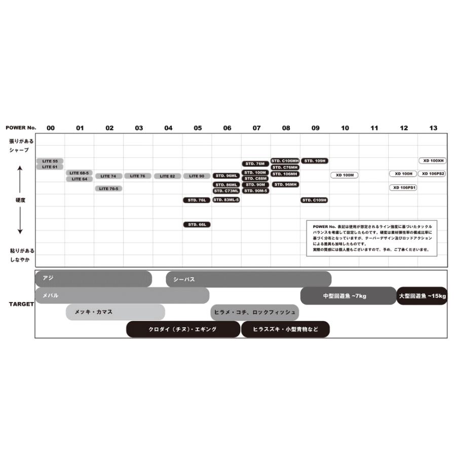 アピア グランデージ ライト 64 : トラウトアイランド - 通販 - Yahoo
