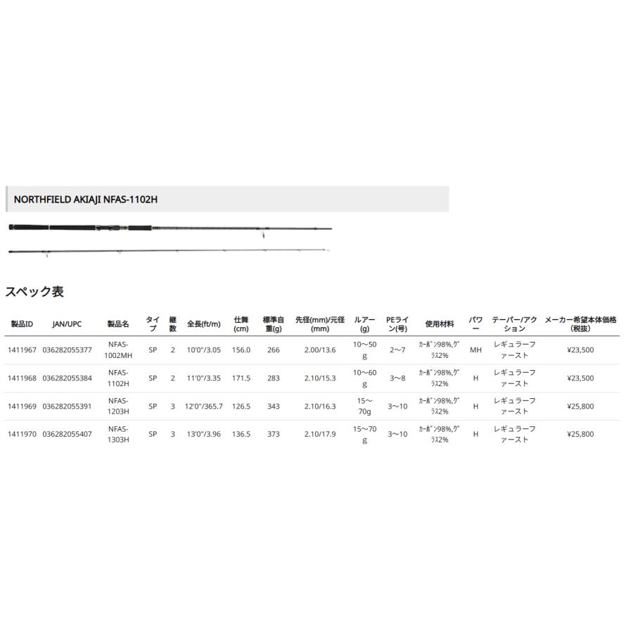 NORTHFIELD アブガルシア ノースフィールド アキアジ NFAS-1102H