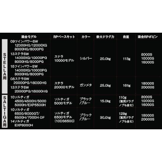 ネイチャーボーイズ　RP BOBBIN 18000S｜troutisland1091｜02