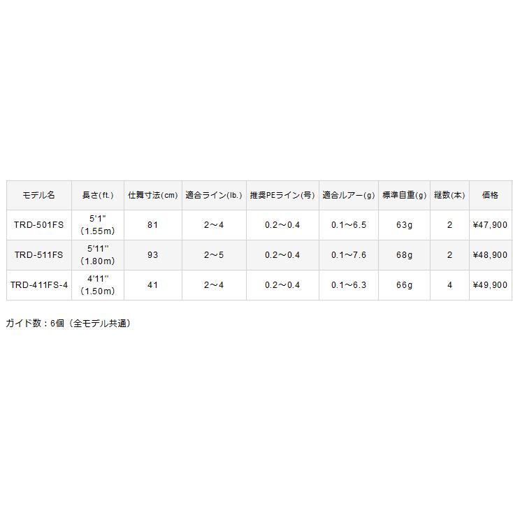 VARIVAS バリバス モーリスグラファイトワークス TRD-411FS-4 VARIVAS バリバス モーリスグラファイトワークス TRD-411FS-4