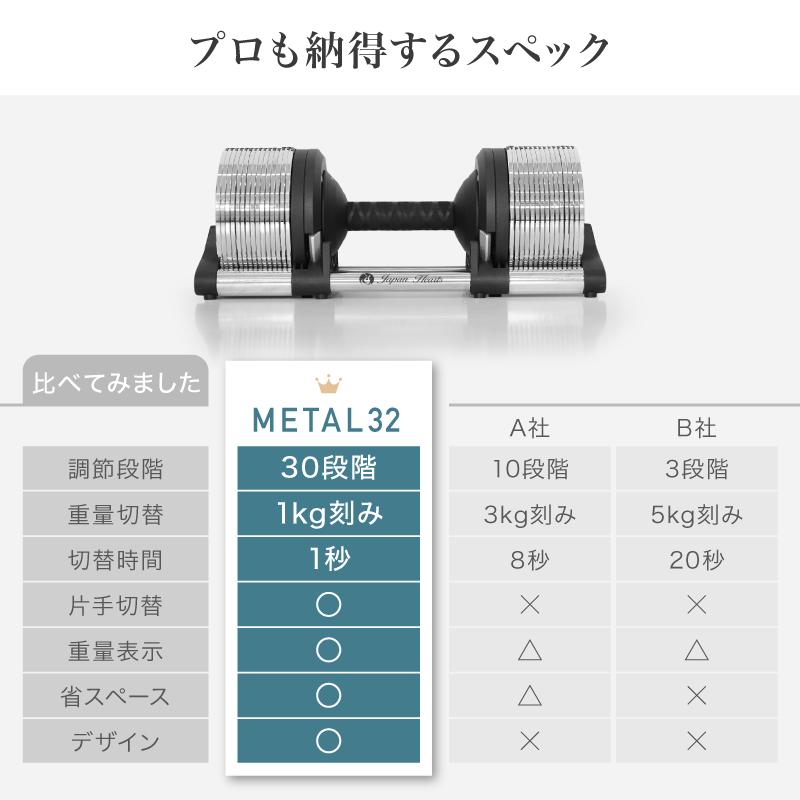 新発売記念価格 可変式ダンベル メタルダンベル 32kg 30段階調節 新発売記念価格 可変式ダンベル メタルダンベル 32kg 30段階調節