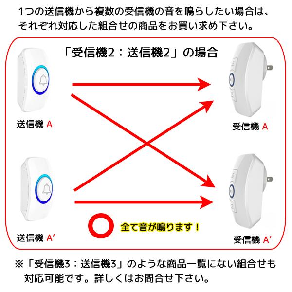 ワイヤレスチャイム 音と光で呼び出し 介護 福祉 呼び出しベル 光と音でお知らせ 簡単設置 受信機１ボタン１ Bell 17 Trscompany 通販 Yahoo ショッピング