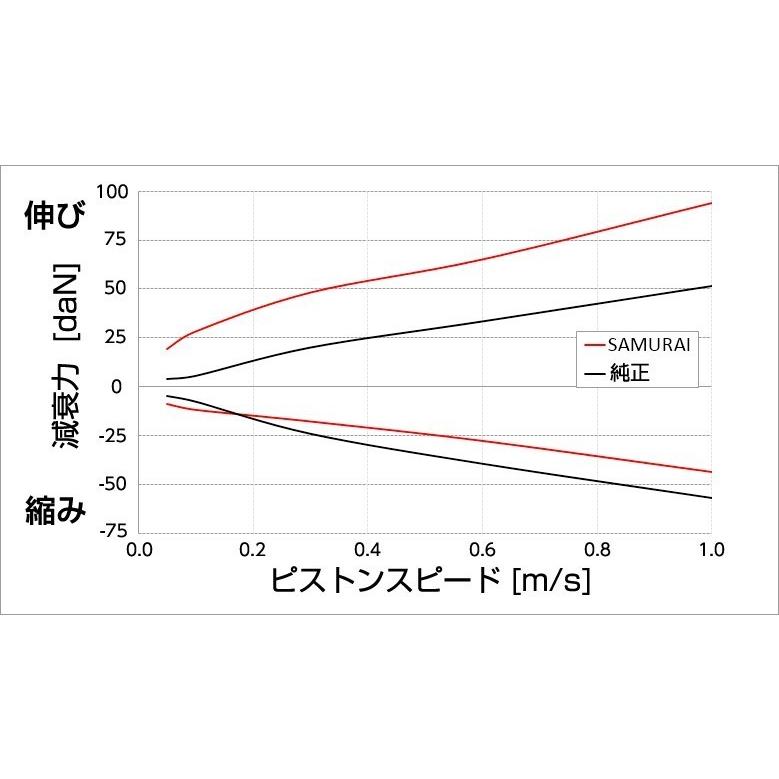 スズキ ハスラー モンロー ショック アブソーバー サムライ 赤色 フロント2本 SX2010R