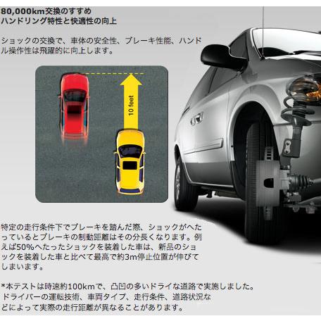 マツダ CX-3 2WD モンロー ショック アブソーバー リア 2本 正規メーカー品 M378116SP_2