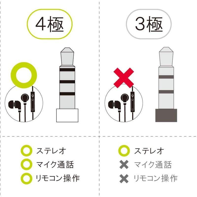 かわいい新作 3 5mm ヘッドホン イヤホン マイク付き L型 4極 黒 延長コード 3m