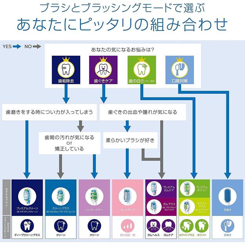 正規品)フィリップス ソニッケアー 電動歯ブラシ 替えブラシ 歯垢除去