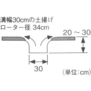 ホンダ（HONDA） 一輪管理機FR716用 RV300ロータリー専用 ミニマックス