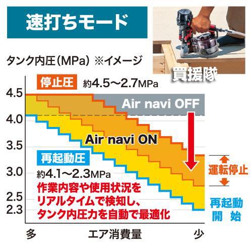 マキタ（makita） エアコンプレッサ 16L 高圧専用 黒 AC500XGHB : 買援