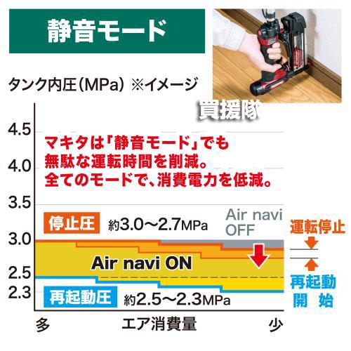 マキタ（makita） エアコンプレッサ 16L 高圧専用 黒 AC500XGHB : 買援 