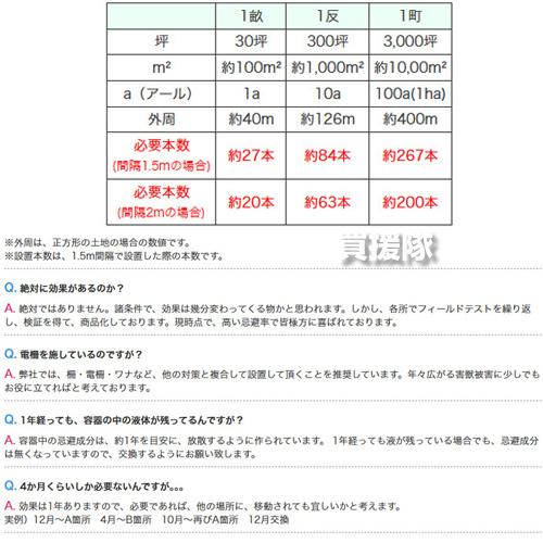 （ポイント5倍）栄宝 イノシシ用忌避剤 しし防 40本入×2セット (合計80本) EH-SSB40-2S-80_13
