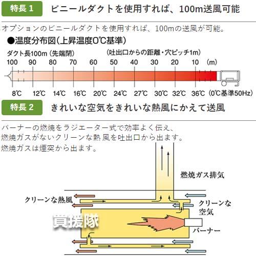 シズオカ ホットガン 熱風式ヒーター 60Hz用 (タンク別売) HGCJ2｜truetools｜02