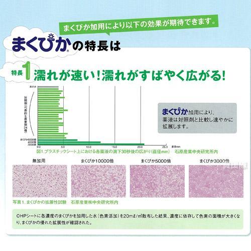 （P5倍）（22日限定）石原バイオ 展着剤 まくぴか 100ml×10本の画像