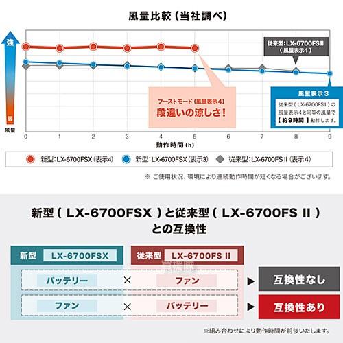 リンクサス COOLING BLAST用 ファンバッテリーセット LX-6700FSX : 買