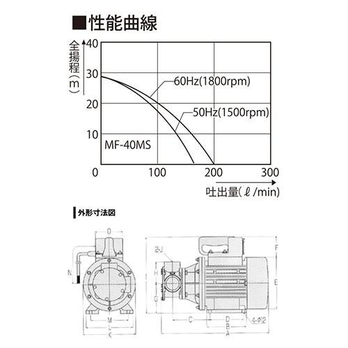 工進（KOSHIN） （ポイント5倍）工進 船舶用ポンプ ラバレックスポンプ